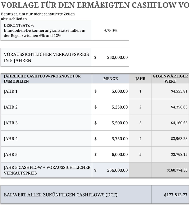 vorlage-fuer-den-ermaessigten-cashflow-in-immobilien