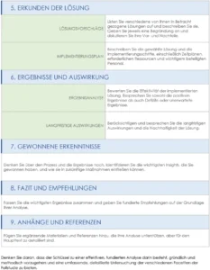 vorlage-fuer-detaillierte-analyse-fallstudie