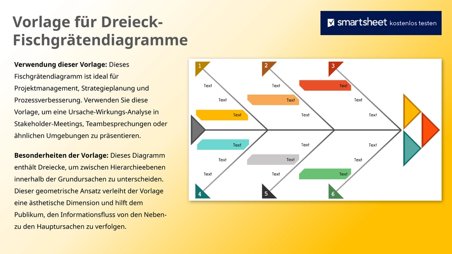 vorlage-fuer-dreieck-fischgraetendiagramme-powerpoint