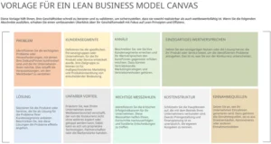 vorlage-fuer-ein-lean-business-model-canvas-presentation