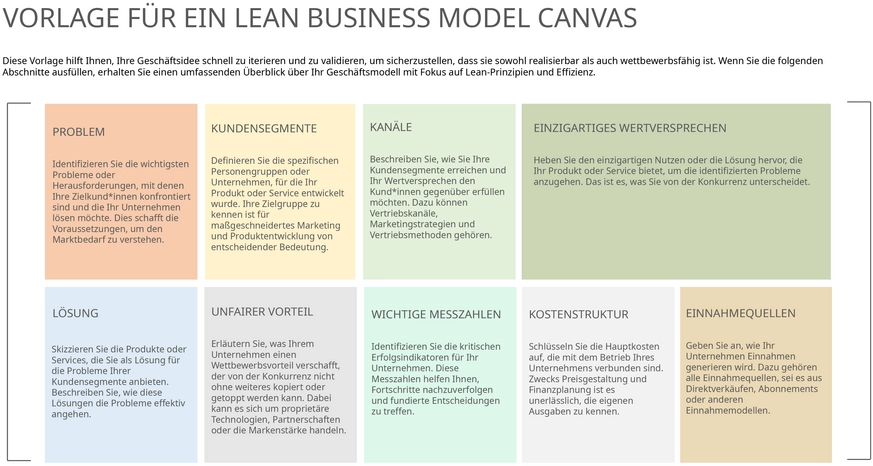 vorlage-fuer-ein-lean-business-model-canvas-presentation