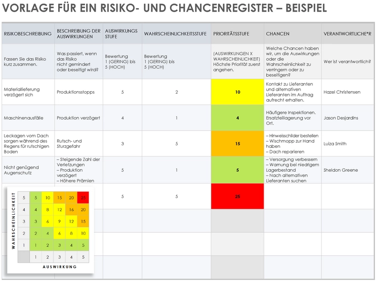 vorlage-fuer-ein-risiko-und-chancenregister