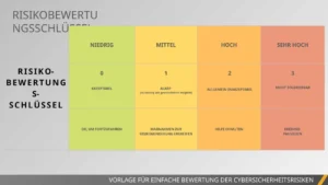 vorlage-fuer-einfache-bewertung-der-cybersicherheitsrisiken