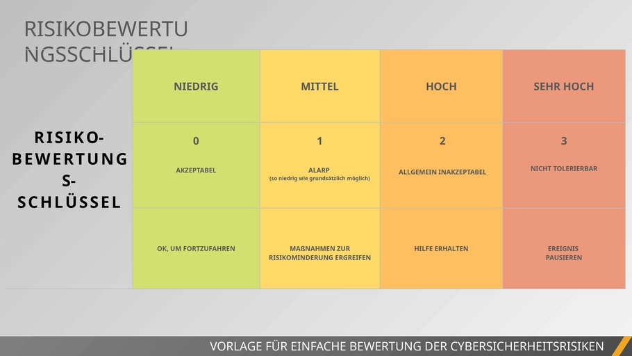 vorlage-fuer-einfache-bewertung-der-cybersicherheitsrisiken