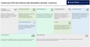 vorlage-fuer-einfaches-business-model-canvas