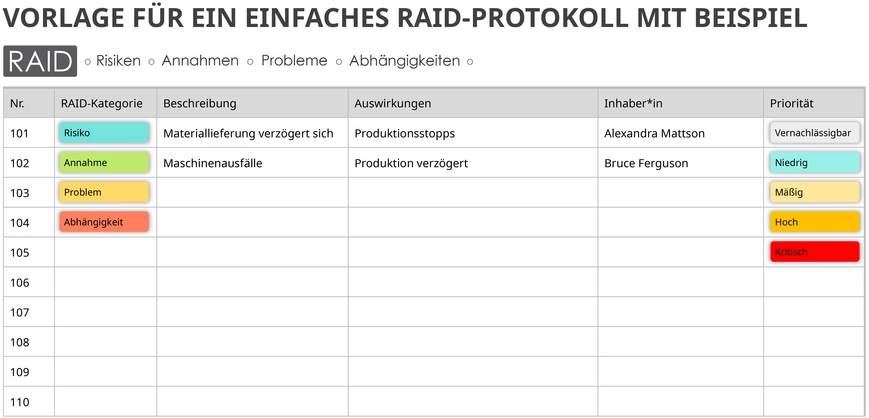 vorlage-fuer-einfaches-raid-protokoll-powerpoint