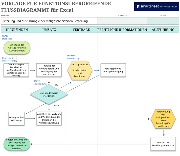 vorlage-fuer-funktionale-flussdiagramme-in-excel