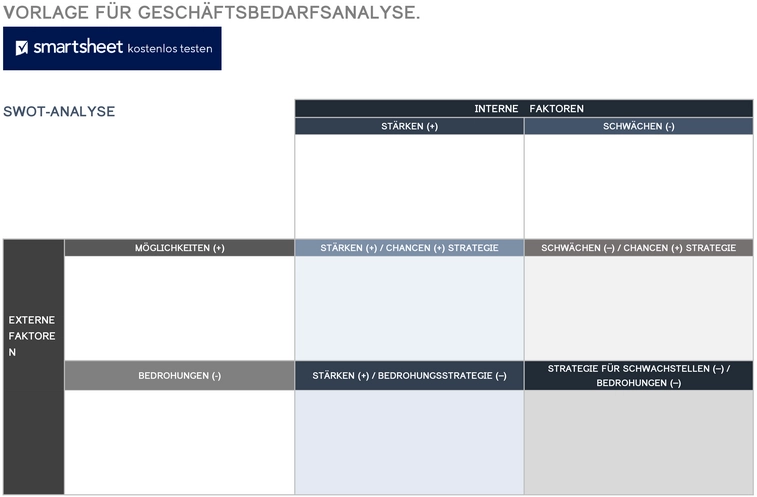vorlage-fuer-geschaeftsbedarfsanalyse-mit-schwächen-und-stärken