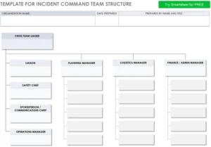vorlage-fuer-incident-command-team-struktur