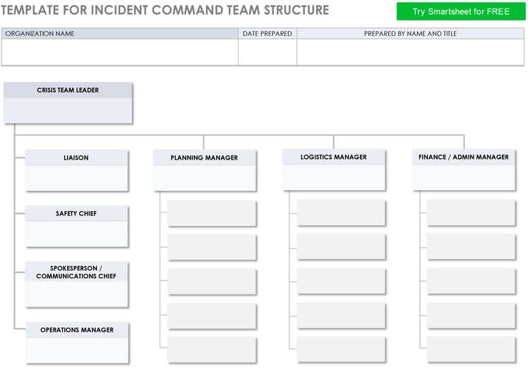 vorlage-fuer-incident-command-team-struktur