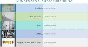 vorlage-fuer-kundenproblembeschreibungen