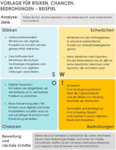 vorlage-fuer-risiken-chancen-bedrohungen