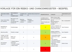 vorlage-fuer-risiko-und-chancenregister
