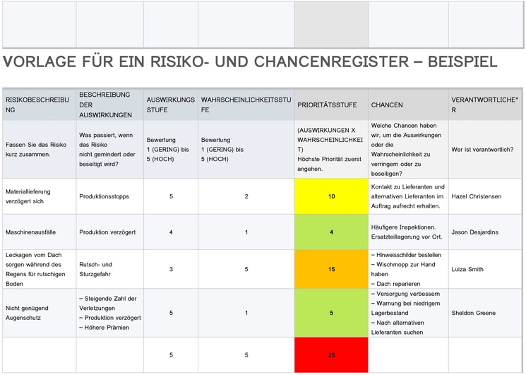 vorlage-fuer-risiko-und-chancenregister