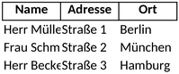 vorlage-fuer-serienbriefe-in-excel-verwenden