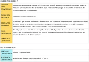 vorlage-fuer-six-sigma-projektcharta-in-der-fertigung