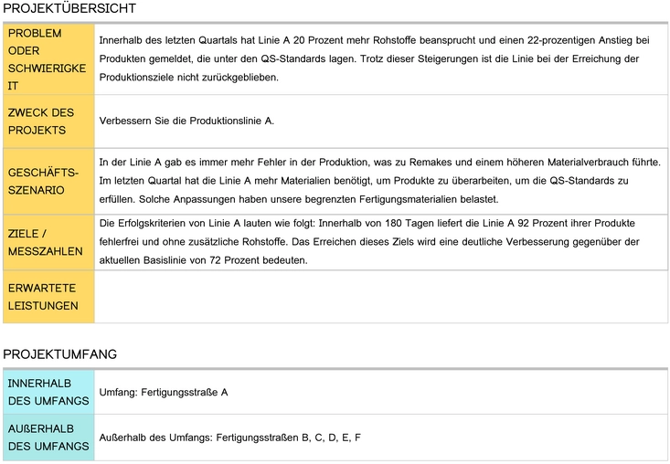 vorlage-fuer-six-sigma-projektcharta-in-der-fertigung