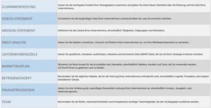 vorlage-fuer-strategieplanung-mit-abschnitten