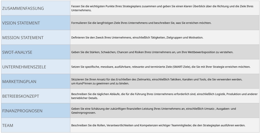 vorlage-fuer-strategieplanung-mit-abschnitten