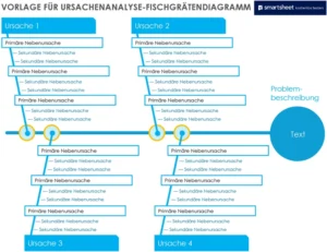 vorlage-fuer-ursachenanalyse-fischgraetendiagramm