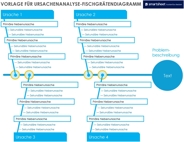 vorlage-fuer-ursachenanalyse-fischgraetendiagramm