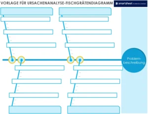 vorlage-fuer-ursachenanalyse-fischgraetendiagramm