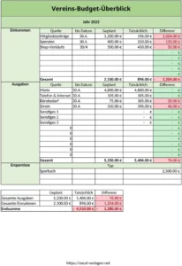 vorlage-fuer-vereinsbudget-2023