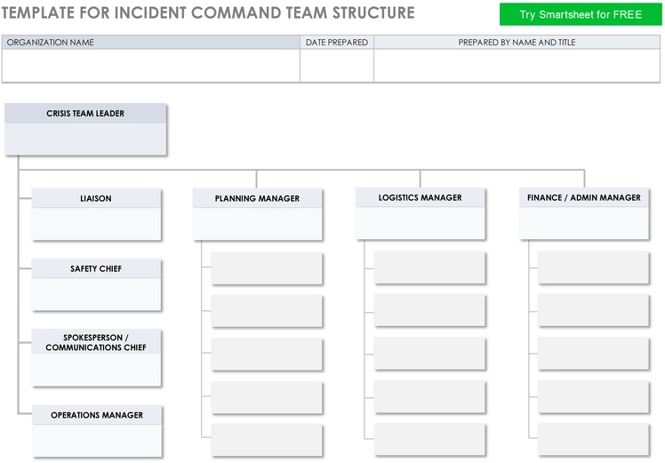 vorlage-incident-command-team-struktur.png
