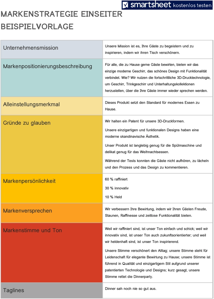 vorlage-markenstrategie-unternehmensmission-markenpersoenlichkeit