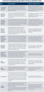 vorlage-marketing-operations-rollen-und-anforderungen