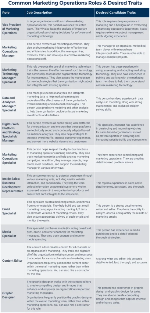 vorlage-marketing-operations-rollen-und-anforderungen