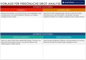 vorlage-persoenliche-swot-analyse