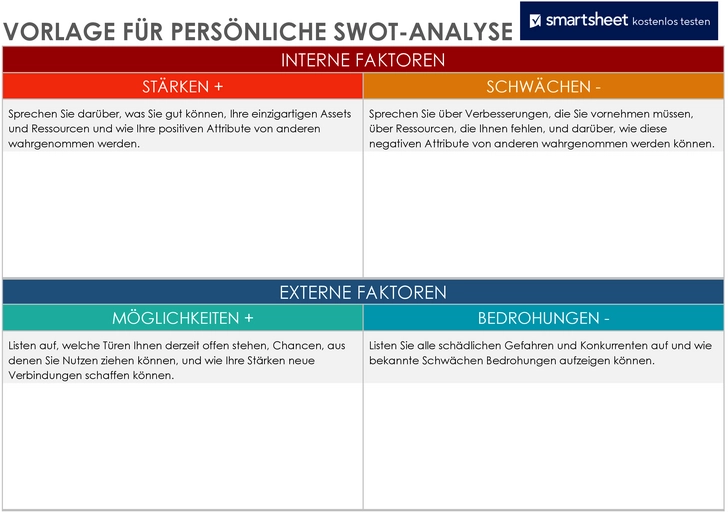 vorlage-persoenliche-swot-analyse