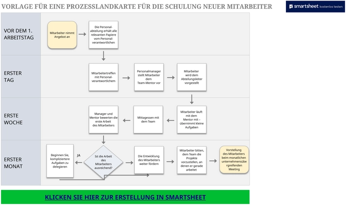 vorlage-prozesslandkarte-neuer-mitarbeiter-excel