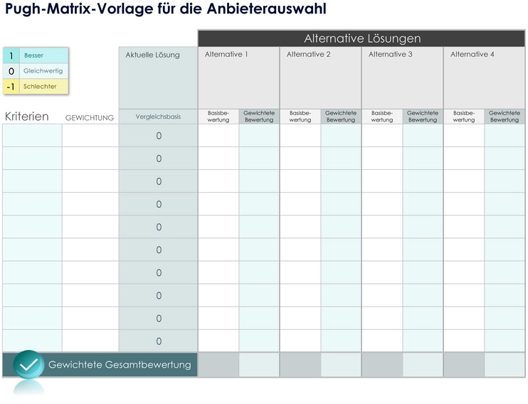vorlage-pugh-matrix-anbieterauswahl.png