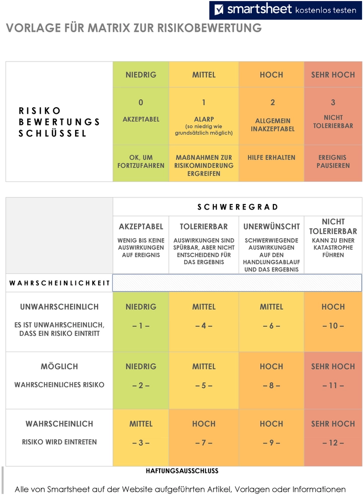vorlage-risikobewertung-matrix-gestalten