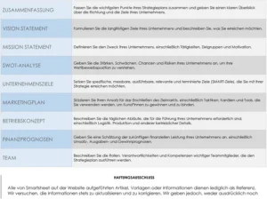 vorlage-strategieplanung-microsoft-word