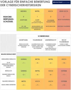 vorlage-zur-bewertung-von-cybersicherheitsrisiken