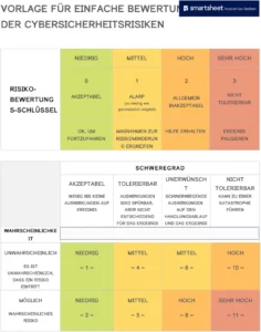 vorlage-zur-einfachen-bewertung-von-cybersecurity-risiken