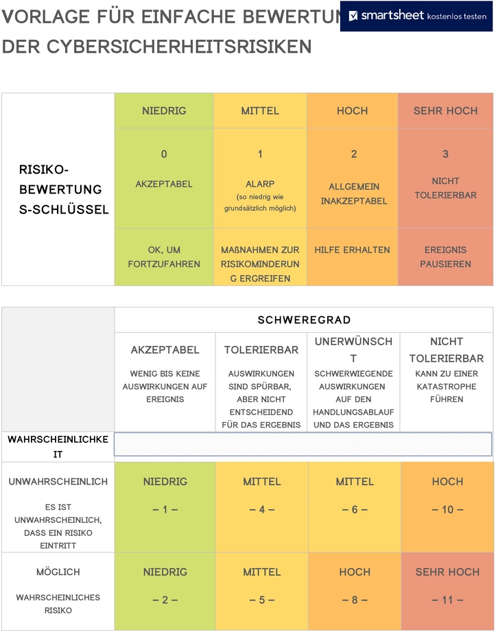 vorlage-zur-einfachen-bewertung-von-cybersecurity-risiken