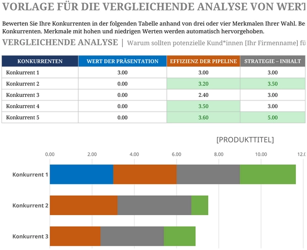 vorlage-zur-vergleichenden-analyse-von-wertversprechen