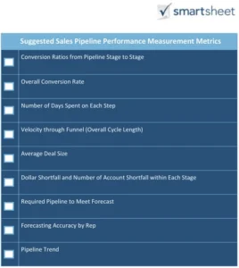vorlage-zur-verkaufs-pipeline-performance-messung