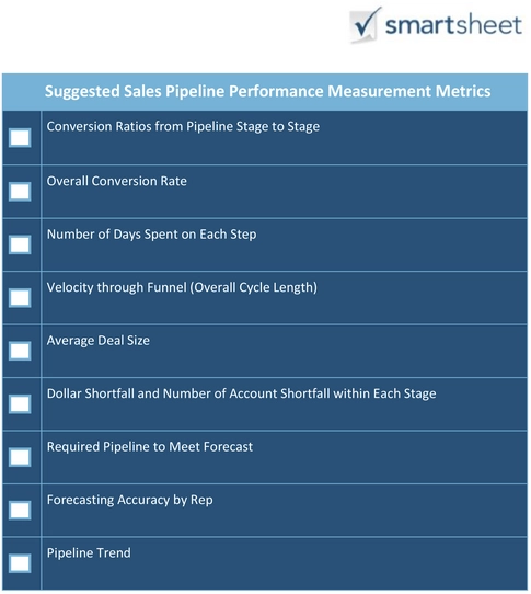 vorlage-zur-verkaufs-pipeline-performance-messung