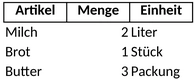 vorratsliste.png
