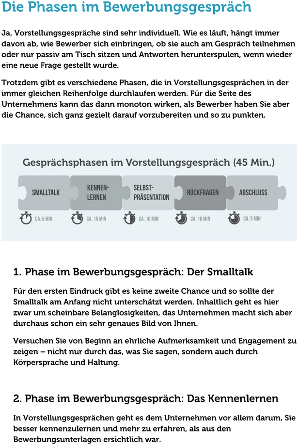 vorstellungsgespraech-phasen-und-tipps