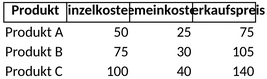 vorwaertskalkulation-controlling.png