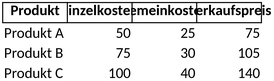 vorwaertskalkulation-fuer-kosten-und-preise