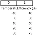 waermepumpe-temperatur-effizienz-analyse-vorlage
