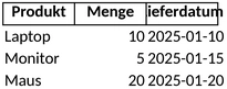 warenliefermengen-und-lieferdaten-uebersicht