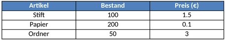 warenwirtschafts-system.png